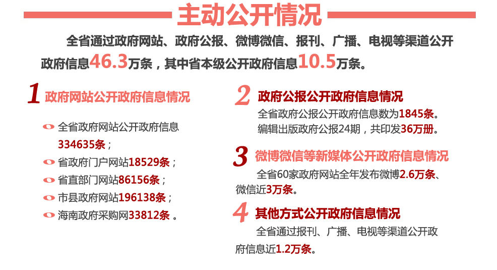 主动公开3
