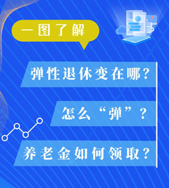 一图了解弹性退休变在哪？养老金如何领取？